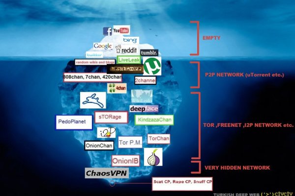 Даркнет зеркало